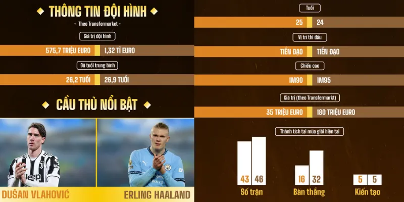 Nhận Định Tỷ Số Juventus - Man City ngày 27/6 soi kèo Juventus vs Man City
